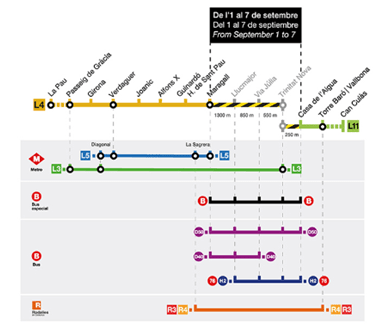 Obres L4 Metro Barcelona